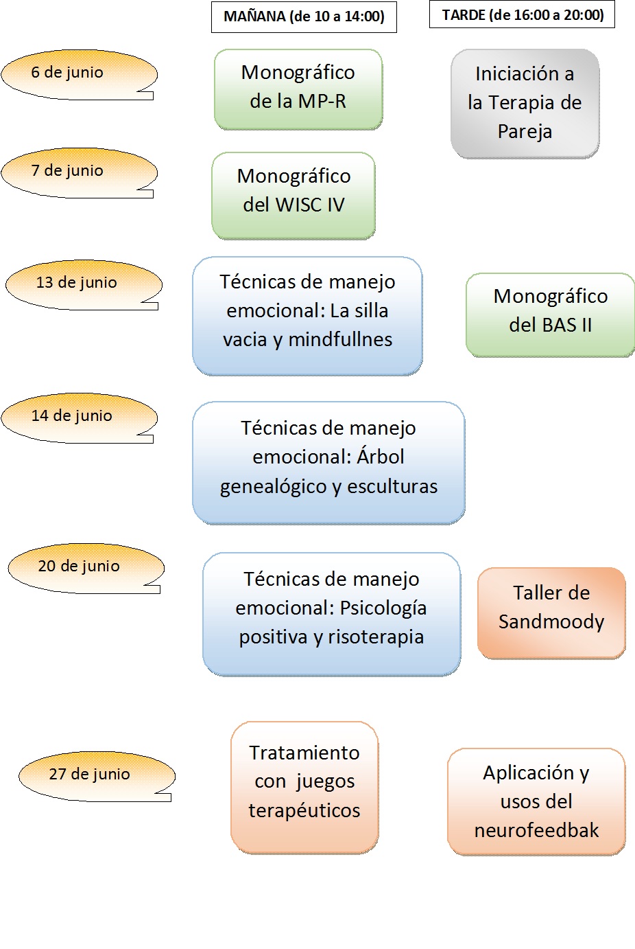 talleres
